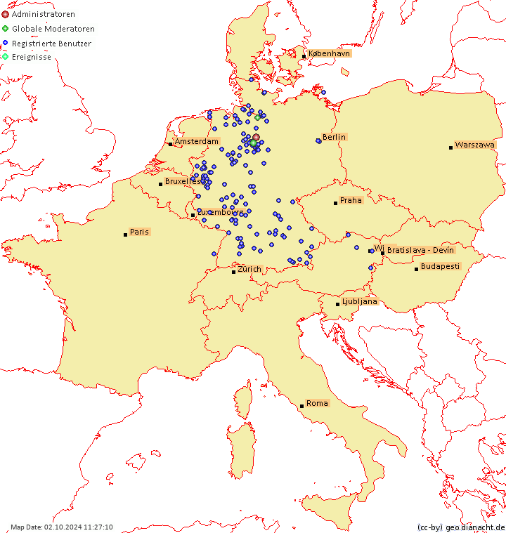 Unsere User in der Übersicht